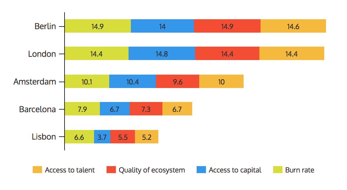 Again  EU-Startups