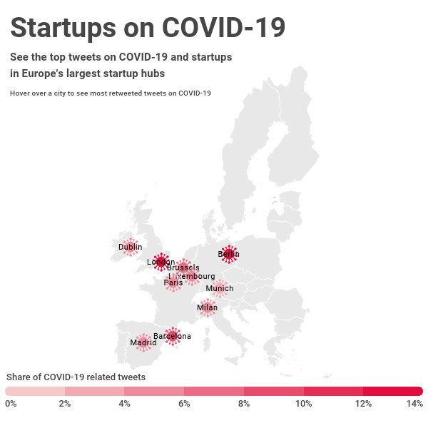 Will good marketing be enough for startups to fight COVID-19?
