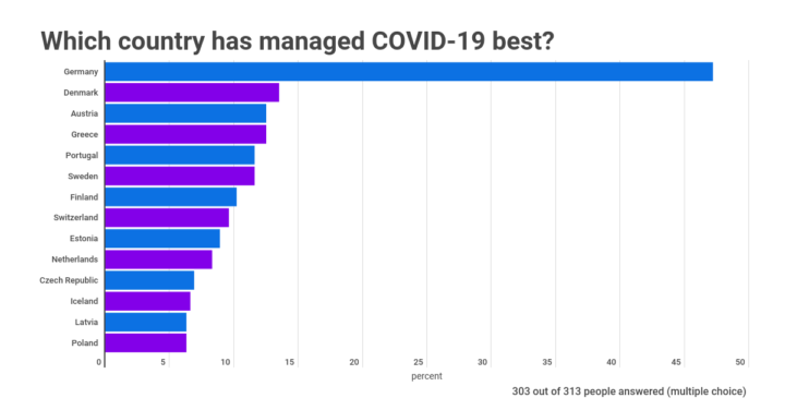 COVID-19: Four important lessons from European startups