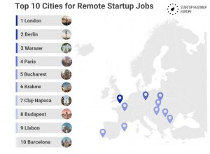 Ranking of the Top 10 European Cities for Remote Startup Jobs