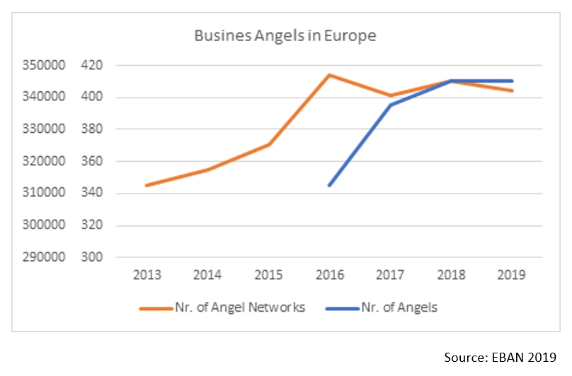 Impact investors to know in the European startup ecosystem